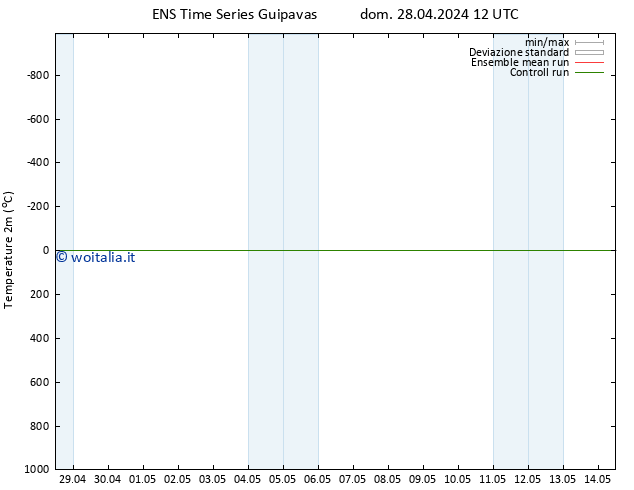 Temperatura (2m) GEFS TS dom 05.05.2024 12 UTC