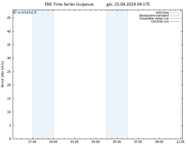 Vento 10 m GEFS TS gio 25.04.2024 16 UTC