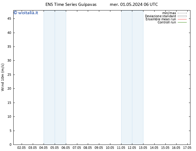 Vento 10 m GEFS TS mar 07.05.2024 06 UTC