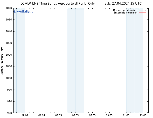 Pressione al suolo ECMWFTS lun 29.04.2024 15 UTC