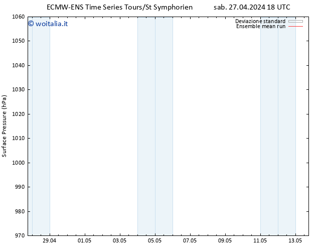 Pressione al suolo ECMWFTS dom 28.04.2024 18 UTC