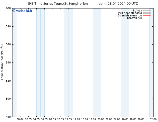 Height 500 hPa GEFS TS dom 28.04.2024 12 UTC