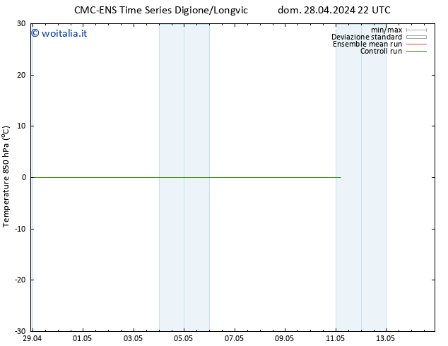 Temp. 850 hPa CMC TS dom 28.04.2024 22 UTC