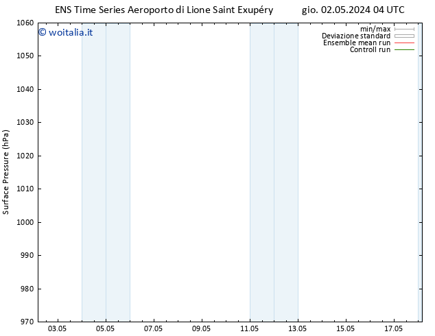 Pressione al suolo GEFS TS gio 09.05.2024 16 UTC