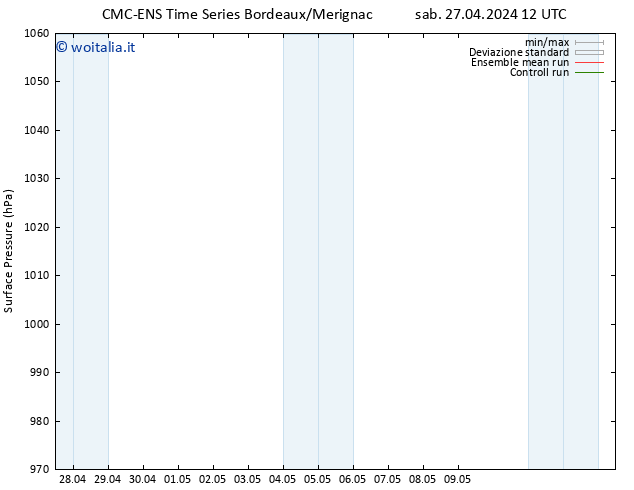 Pressione al suolo CMC TS gio 09.05.2024 18 UTC