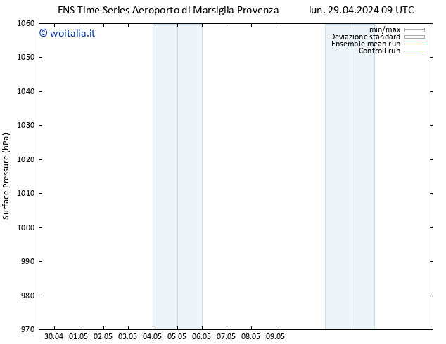 Pressione al suolo GEFS TS mar 30.04.2024 09 UTC