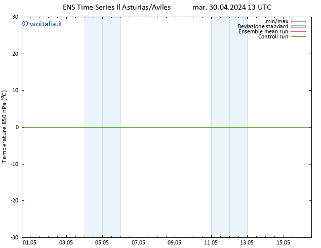 Temp. 850 hPa GEFS TS mar 30.04.2024 19 UTC