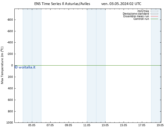 Temp. massima (2m) GEFS TS ven 03.05.2024 08 UTC