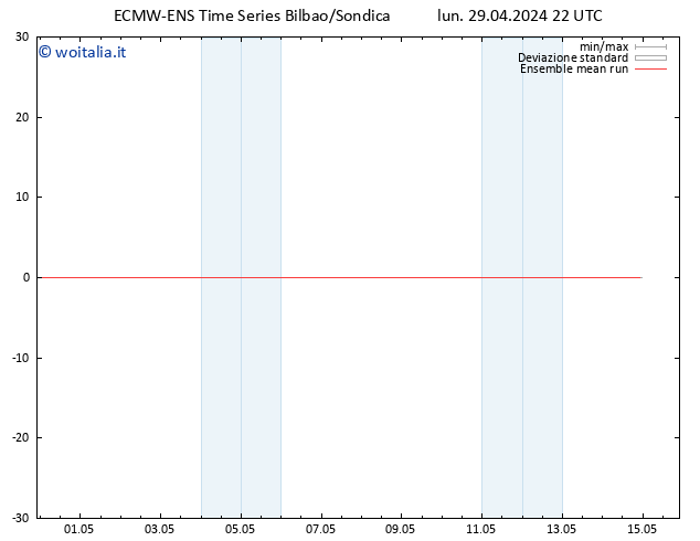 Temp. 850 hPa ECMWFTS mar 30.04.2024 22 UTC