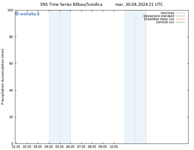 Precipitation accum. GEFS TS mer 01.05.2024 03 UTC