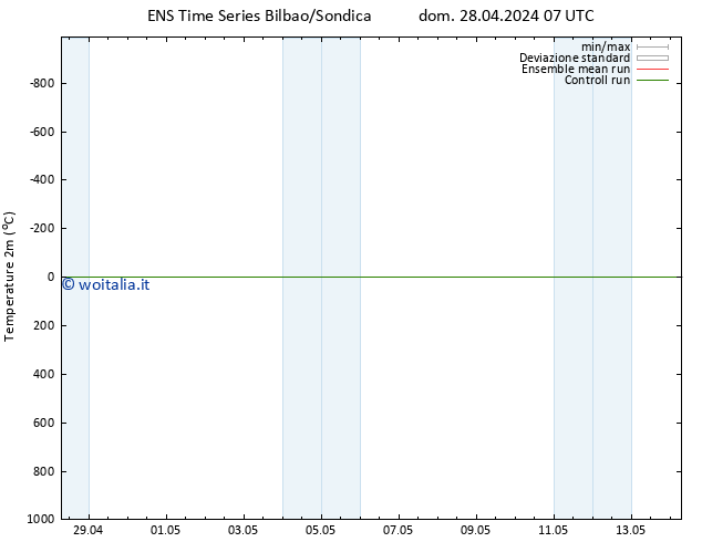 Temperatura (2m) GEFS TS dom 28.04.2024 07 UTC