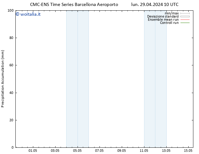 Precipitation accum. CMC TS lun 29.04.2024 16 UTC