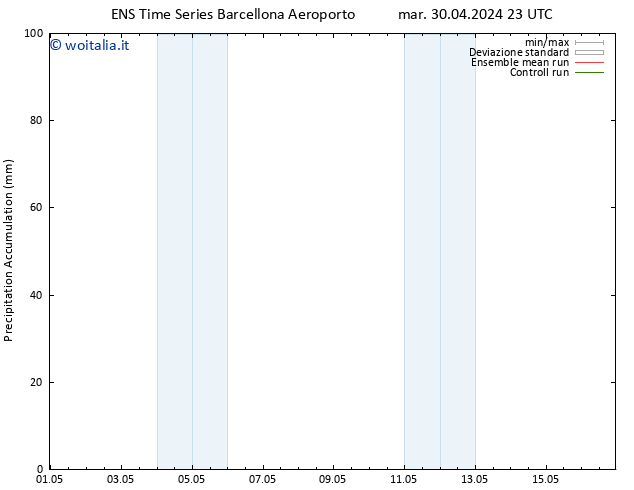 Precipitation accum. GEFS TS mer 01.05.2024 05 UTC