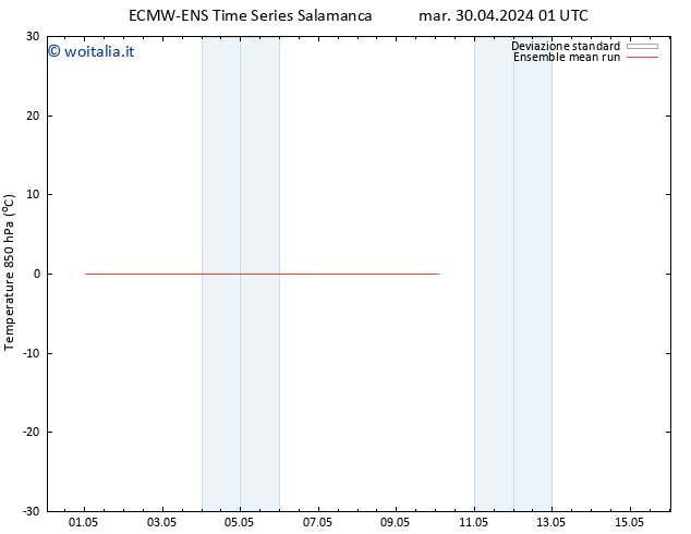 Temp. 850 hPa ECMWFTS mer 01.05.2024 01 UTC