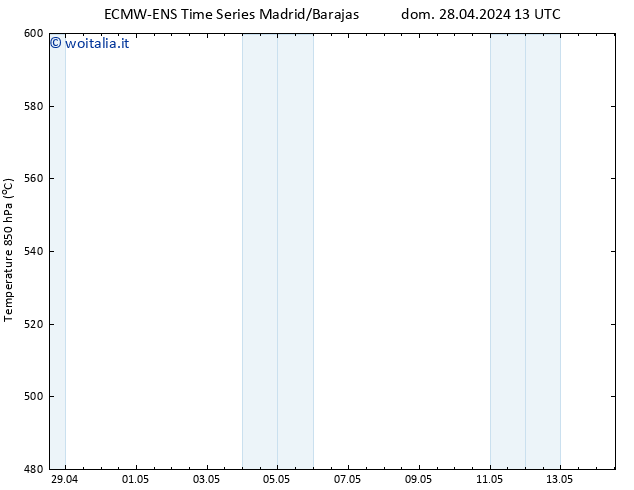 Height 500 hPa ALL TS lun 29.04.2024 01 UTC