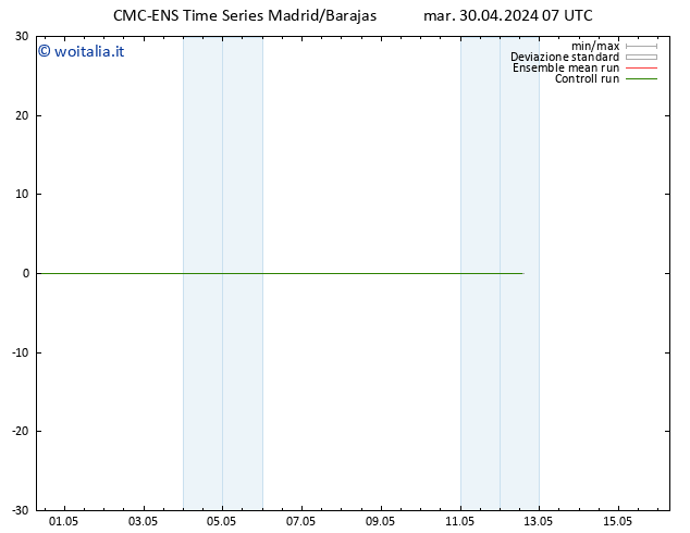 Height 500 hPa CMC TS mar 30.04.2024 13 UTC