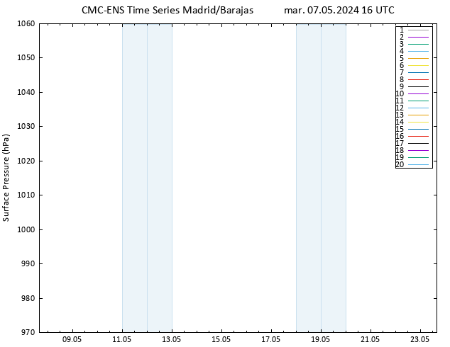 Pressione al suolo CMC TS mar 07.05.2024 16 UTC