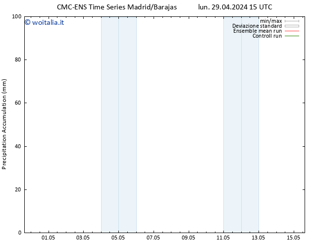 Precipitation accum. CMC TS lun 29.04.2024 21 UTC