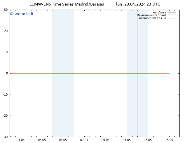 Temp. 850 hPa ECMWFTS mar 30.04.2024 23 UTC