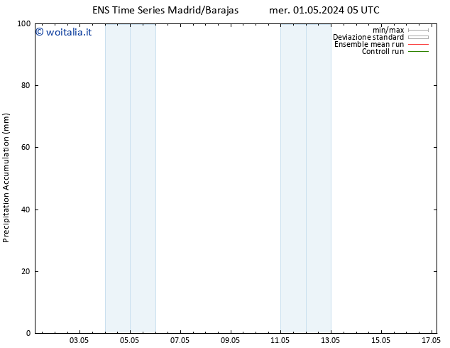 Precipitation accum. GEFS TS mer 01.05.2024 11 UTC