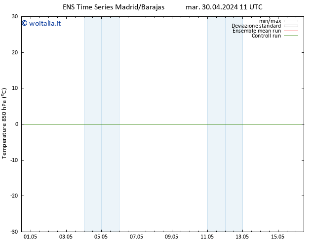 Temp. 850 hPa GEFS TS mar 30.04.2024 17 UTC