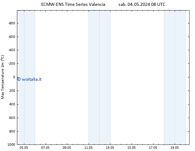 Temp. massima (2m) ALL TS lun 20.05.2024 08 UTC