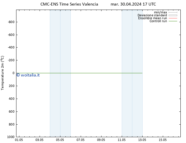 Temperatura (2m) CMC TS mer 01.05.2024 17 UTC