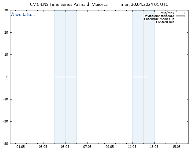 Height 500 hPa CMC TS mar 30.04.2024 07 UTC