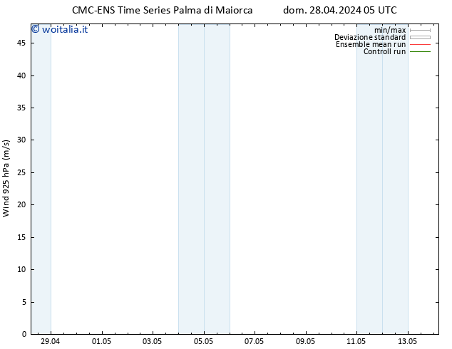 Vento 925 hPa CMC TS dom 28.04.2024 05 UTC