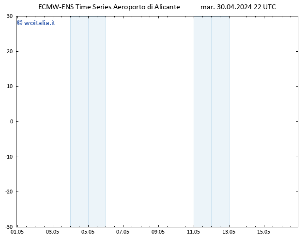 Vento 925 hPa ALL TS mer 01.05.2024 22 UTC