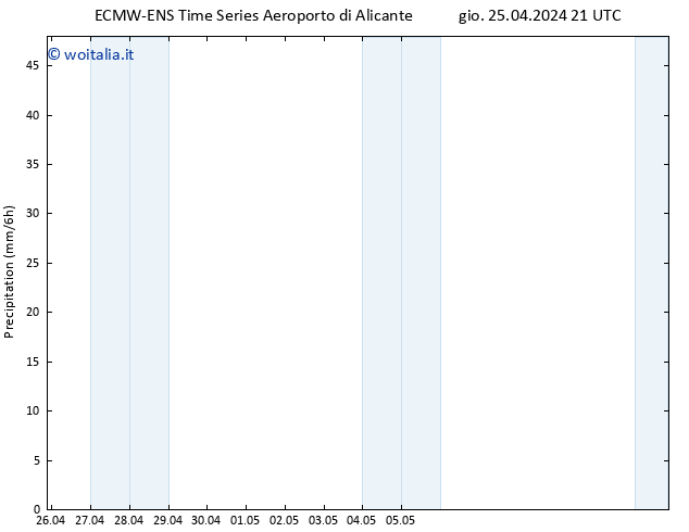 Precipitazione ALL TS ven 26.04.2024 03 UTC