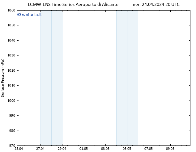 Pressione al suolo ALL TS gio 25.04.2024 02 UTC