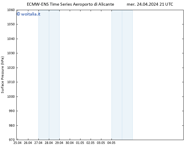 Pressione al suolo ALL TS mer 24.04.2024 21 UTC