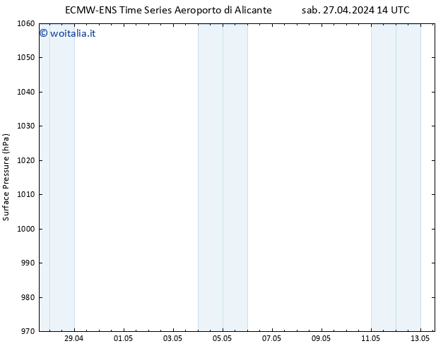 Pressione al suolo ALL TS lun 29.04.2024 02 UTC