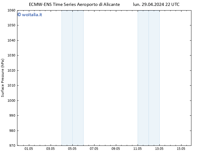 Pressione al suolo ALL TS mer 01.05.2024 22 UTC