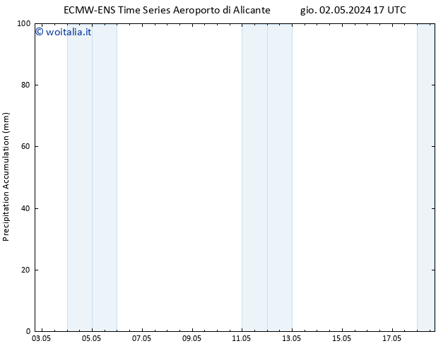 Precipitation accum. ALL TS gio 02.05.2024 23 UTC