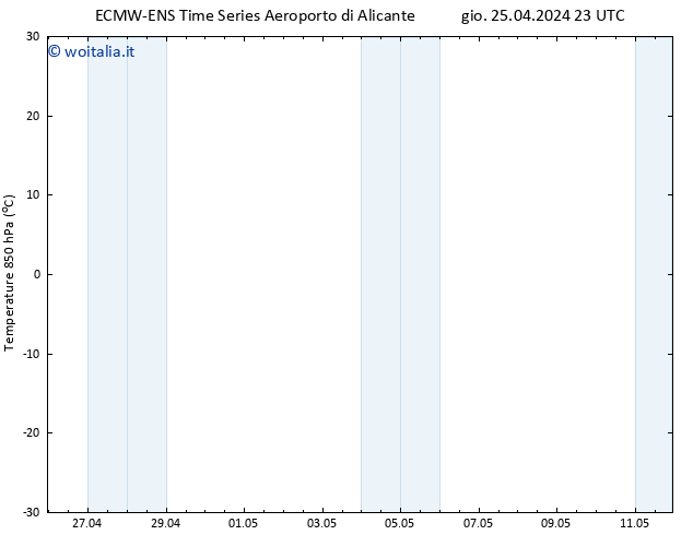 Temp. 850 hPa ALL TS ven 26.04.2024 05 UTC