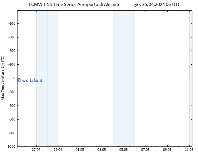 Temp. massima (2m) ALL TS sab 11.05.2024 06 UTC