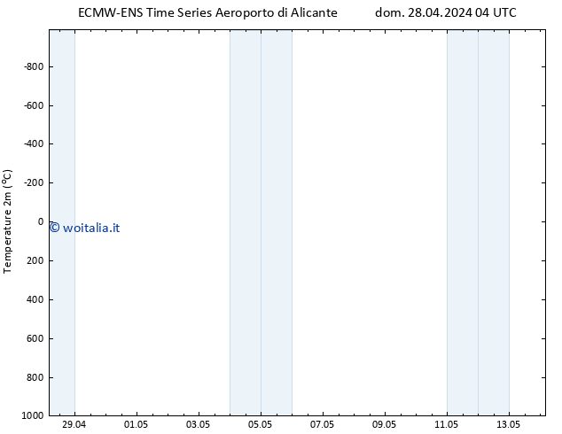 Temperatura (2m) ALL TS dom 28.04.2024 04 UTC