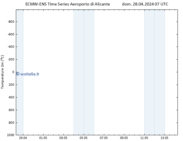Temperatura (2m) ALL TS dom 28.04.2024 07 UTC