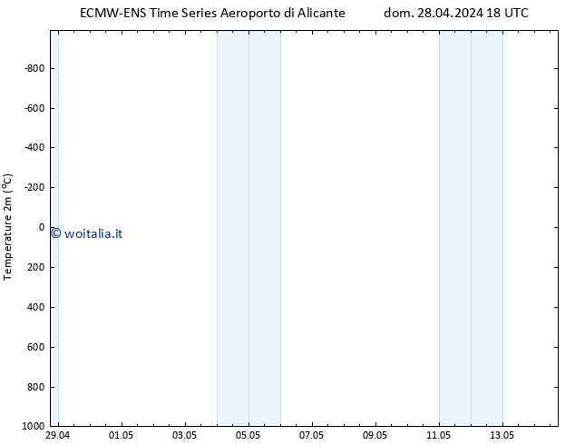 Temperatura (2m) ALL TS lun 29.04.2024 06 UTC