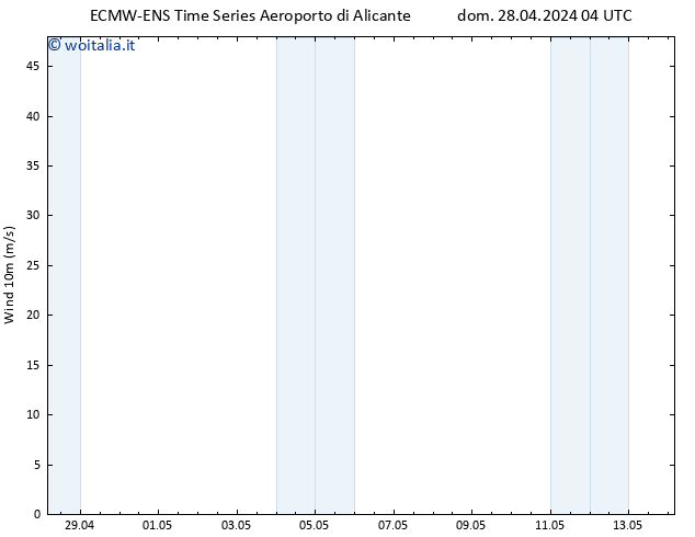 Vento 10 m ALL TS lun 29.04.2024 04 UTC