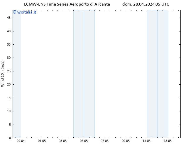 Vento 10 m ALL TS dom 28.04.2024 17 UTC