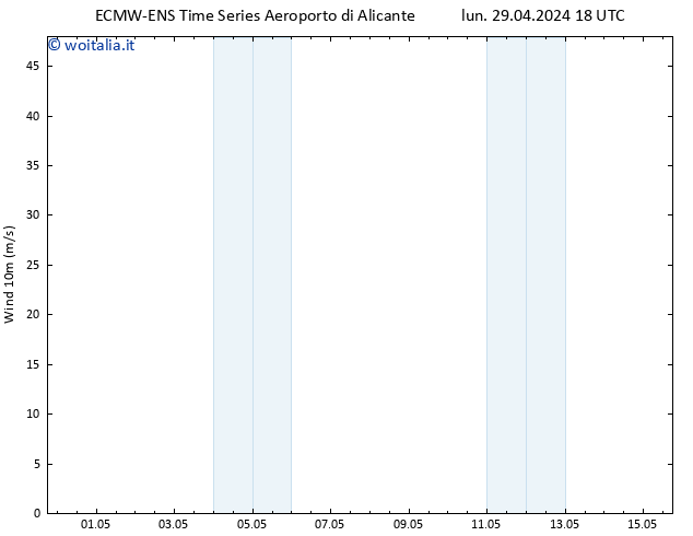 Vento 10 m ALL TS mar 30.04.2024 18 UTC