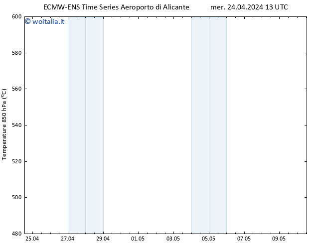 Height 500 hPa ALL TS mer 24.04.2024 19 UTC