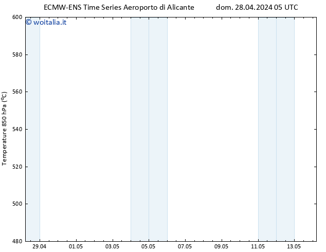 Height 500 hPa ALL TS dom 28.04.2024 17 UTC