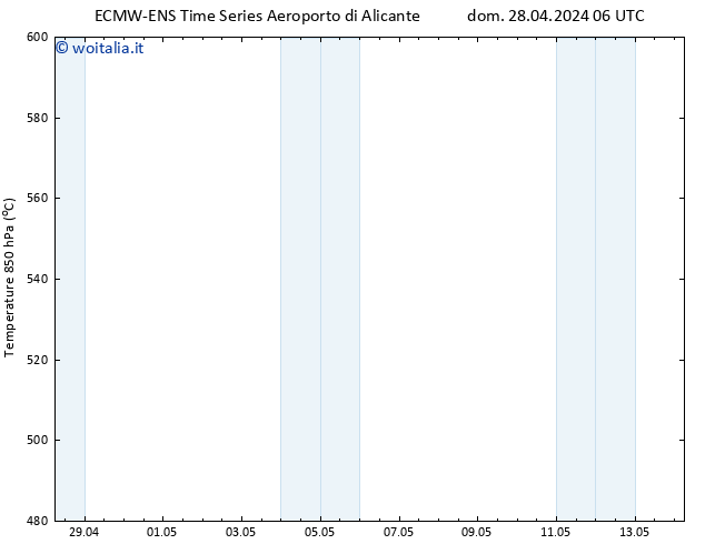 Height 500 hPa ALL TS dom 28.04.2024 18 UTC