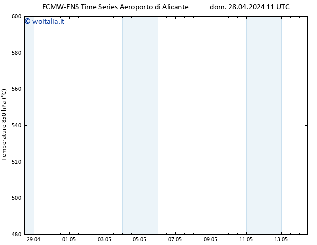 Height 500 hPa ALL TS dom 28.04.2024 23 UTC