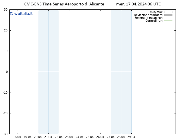 Height 500 hPa CMC TS mer 17.04.2024 12 UTC