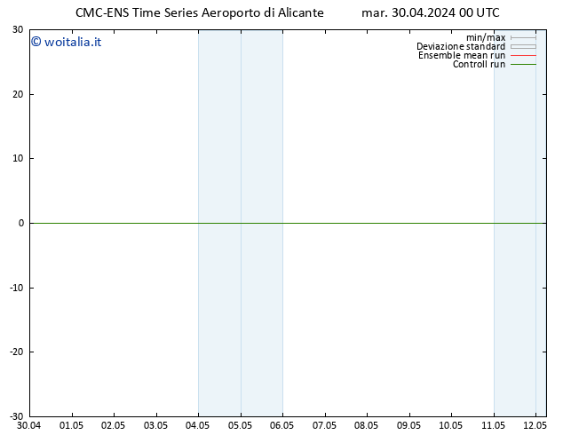 Height 500 hPa CMC TS mar 30.04.2024 06 UTC